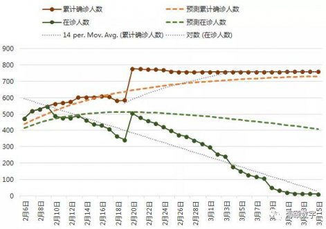 尊龙凯时软件成功运用大数据仿真技术预测疫情走势